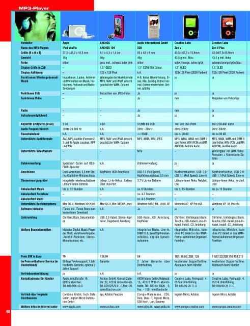 Überwachung am Arbeitsplatz - Profiler24