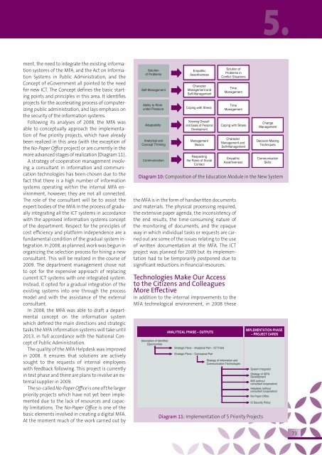 Annual Report Ministry of Foreign Affairs of the Slovak Republic 2008