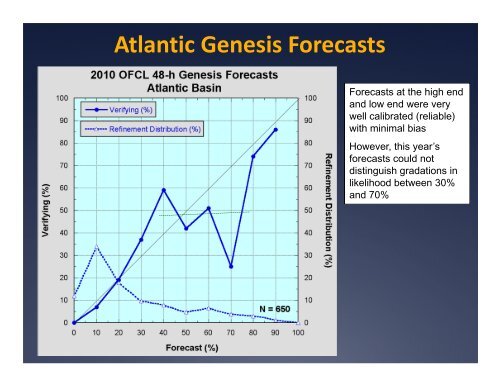 Along- and Cross-Track Errors - National Hurricane Center