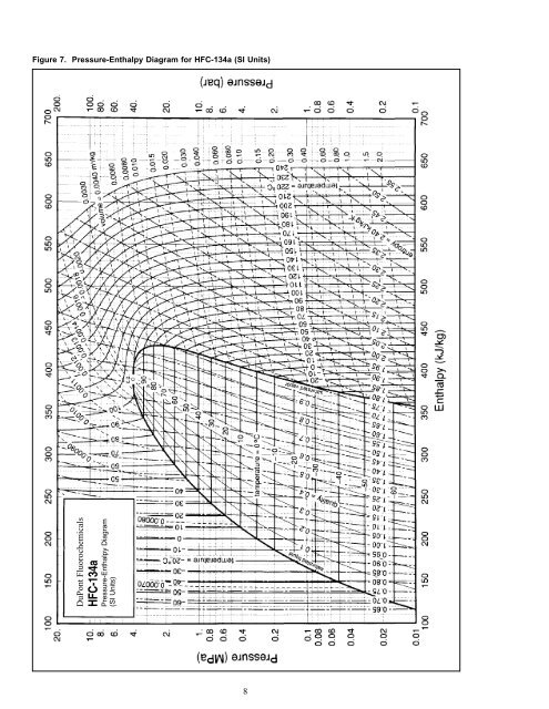 Dupont 134a Pressure Temperature Chart