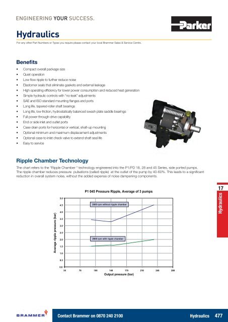 2012-13 Hydraulics.pdf - Brammer