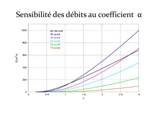 pdf (0.7 Mo) - cerfacs