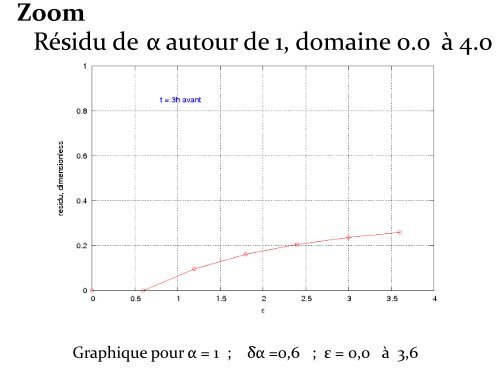pdf (0.7 Mo) - cerfacs