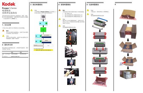 Prosper S-Series 喷墨模块更换和包装指南 - Kodak