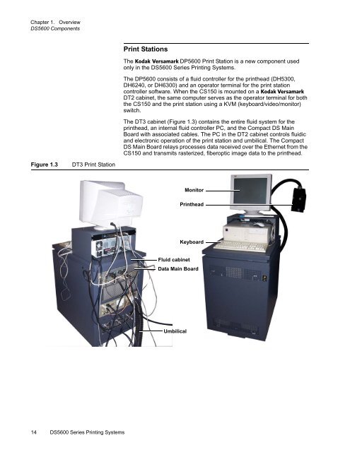 Versamark DS5600 Series - Kodak