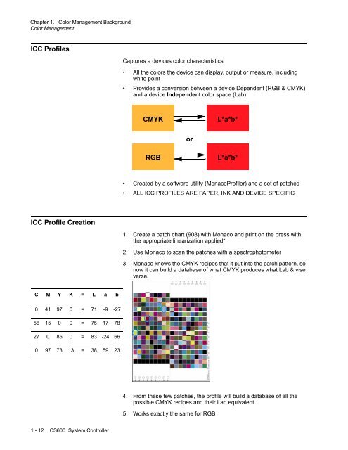 Chapter 1. Color Management Background - Kodak