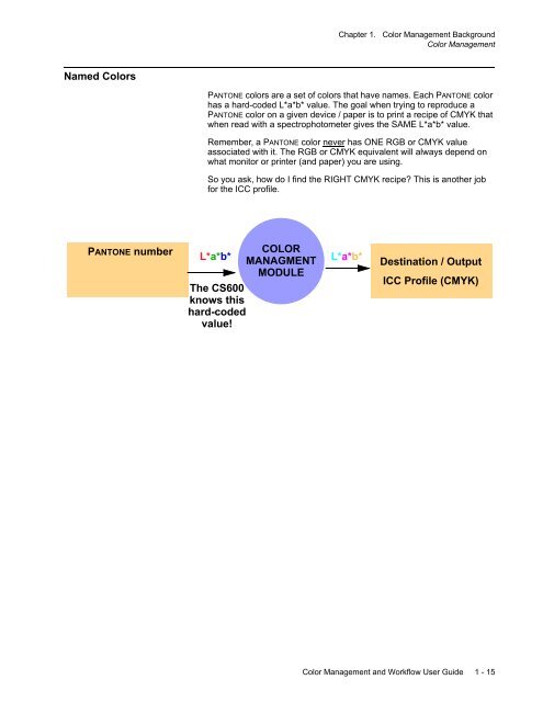 Chapter 1. Color Management Background - Kodak