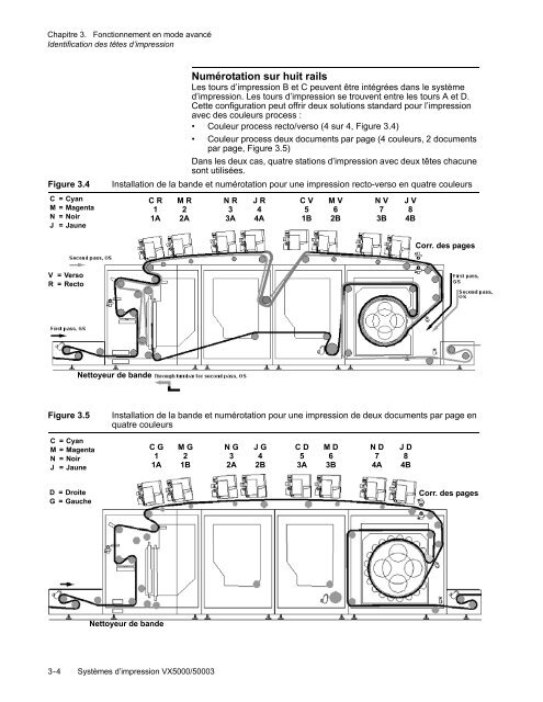 Operator's Guide - Kodak