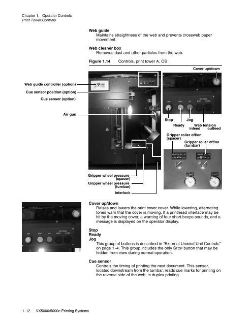 Operator's Guide - Kodak