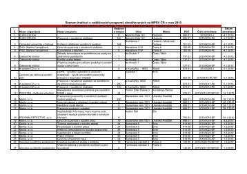 Seznam institucÃ­ a vzdÄlÃ¡vacÃ­ch programÅ¯ akreditovanÃ½ch na MPSV ...