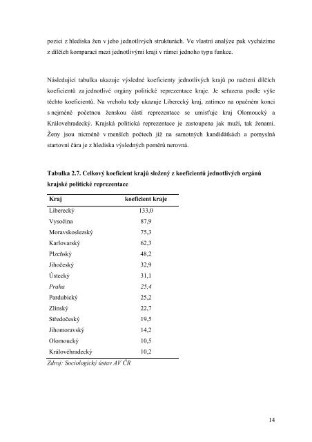 AnalÃ½za nÃ­zkÃ©ho poÄtu Å¾en v politickÃ½ch a rozhodovacÃ­ch funkcÃ­ch