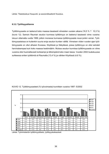 Rauman seudun kuntienlasten ja nuorten