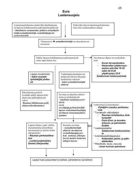 Perhe- ja lÃ¤hisuhdevÃ¤kivallan toimenpideohjelma 2008 - Rauma