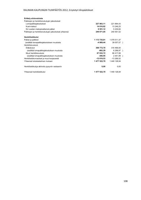 RAUMAN KAUPUNGIN TILINPÃÃTÃS 2012