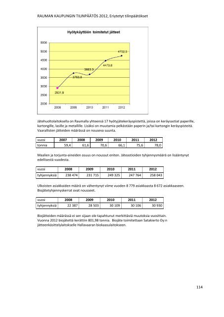 RAUMAN KAUPUNGIN TILINPÃÃTÃS 2012