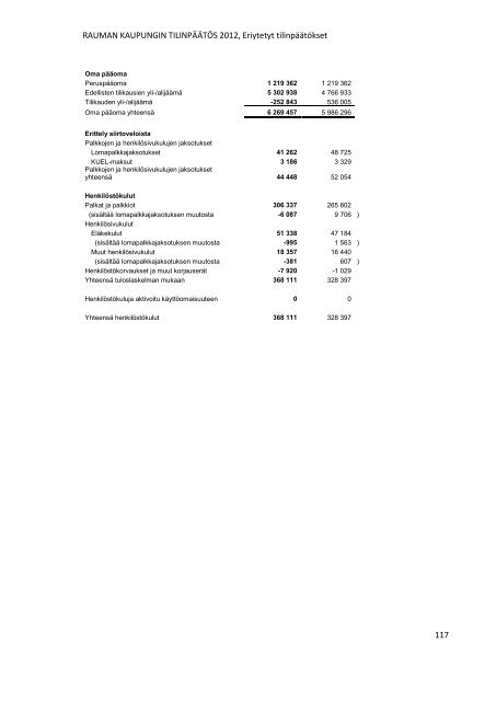 RAUMAN KAUPUNGIN TILINPÃÃTÃS 2012