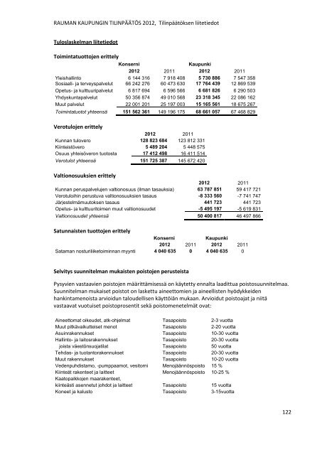 RAUMAN KAUPUNGIN TILINPÃÃTÃS 2012