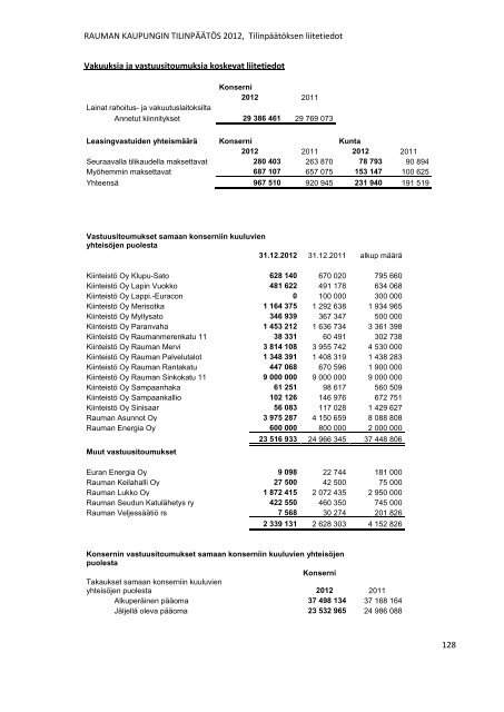 RAUMAN KAUPUNGIN TILINPÃÃTÃS 2012