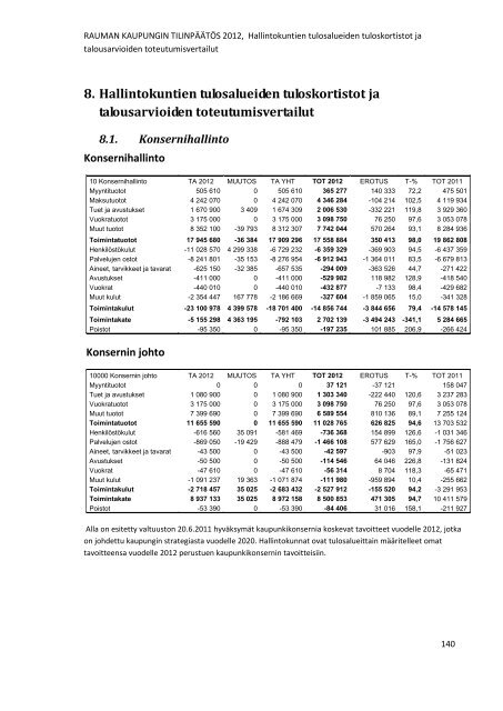 RAUMAN KAUPUNGIN TILINPÃÃTÃS 2012