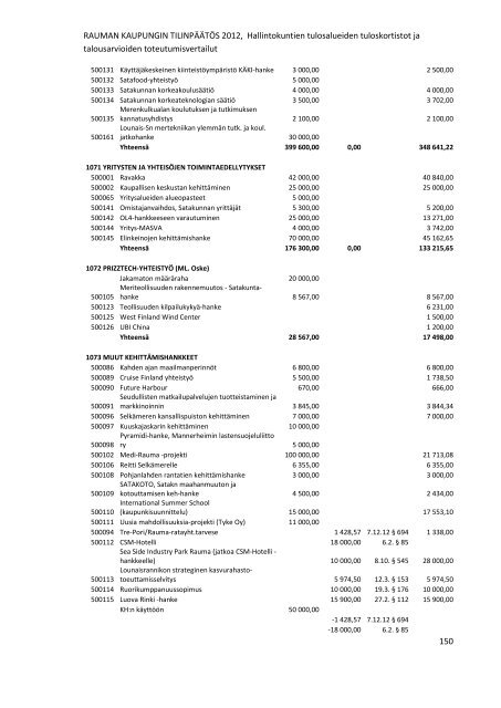 RAUMAN KAUPUNGIN TILINPÃÃTÃS 2012