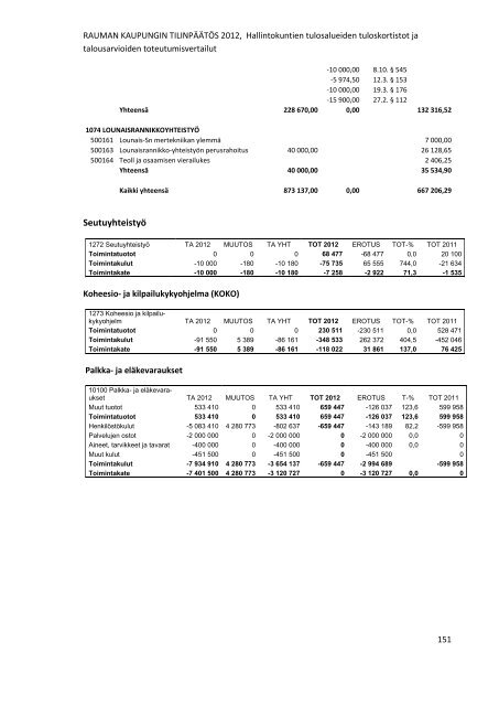 RAUMAN KAUPUNGIN TILINPÃÃTÃS 2012