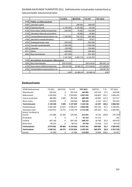 RAUMAN KAUPUNGIN TILINPÃÃTÃS 2012