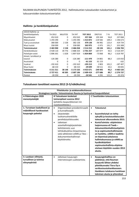 RAUMAN KAUPUNGIN TILINPÃÃTÃS 2012