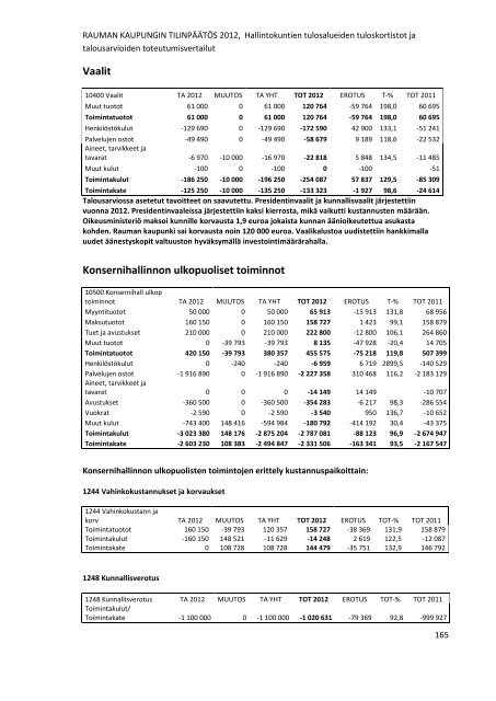 RAUMAN KAUPUNGIN TILINPÃÃTÃS 2012