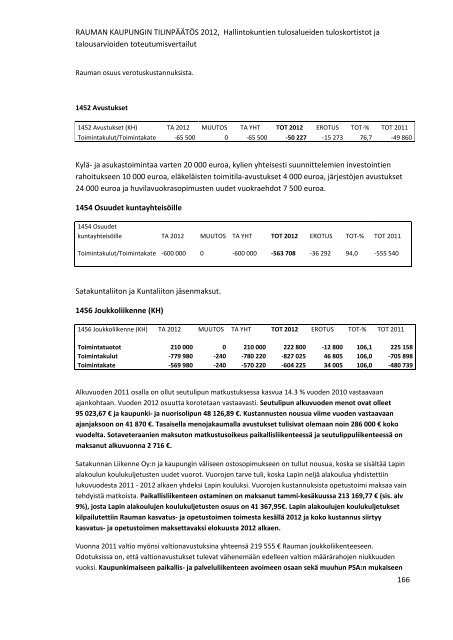 RAUMAN KAUPUNGIN TILINPÃÃTÃS 2012