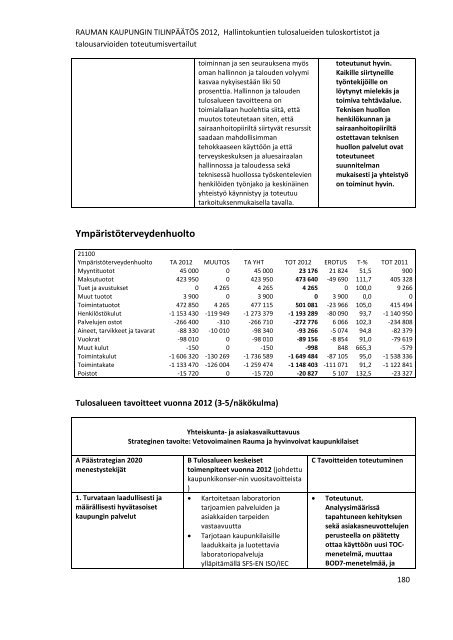 RAUMAN KAUPUNGIN TILINPÃÃTÃS 2012