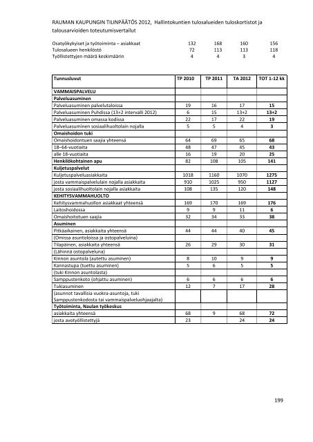 RAUMAN KAUPUNGIN TILINPÃÃTÃS 2012