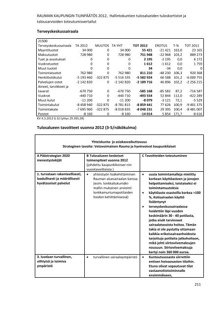 RAUMAN KAUPUNGIN TILINPÃÃTÃS 2012