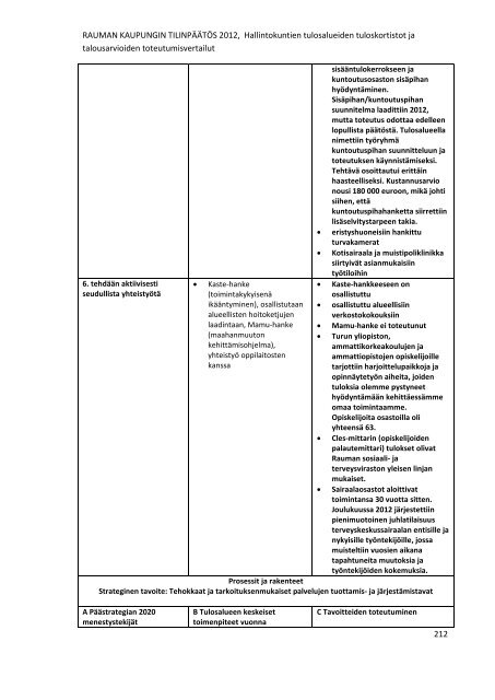 RAUMAN KAUPUNGIN TILINPÃÃTÃS 2012