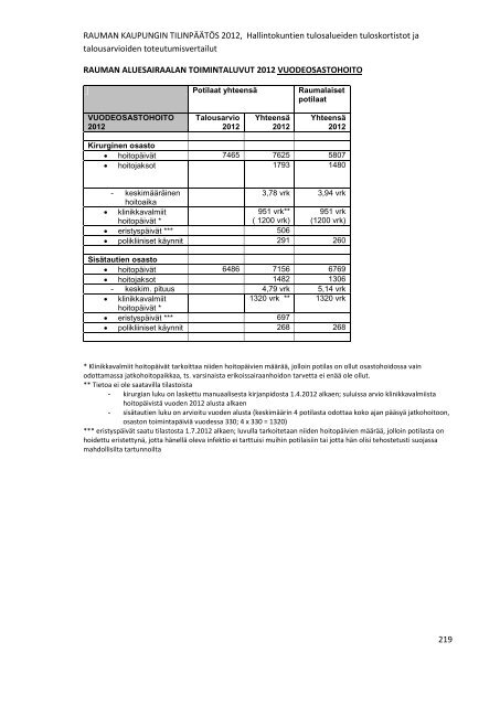 RAUMAN KAUPUNGIN TILINPÃÃTÃS 2012