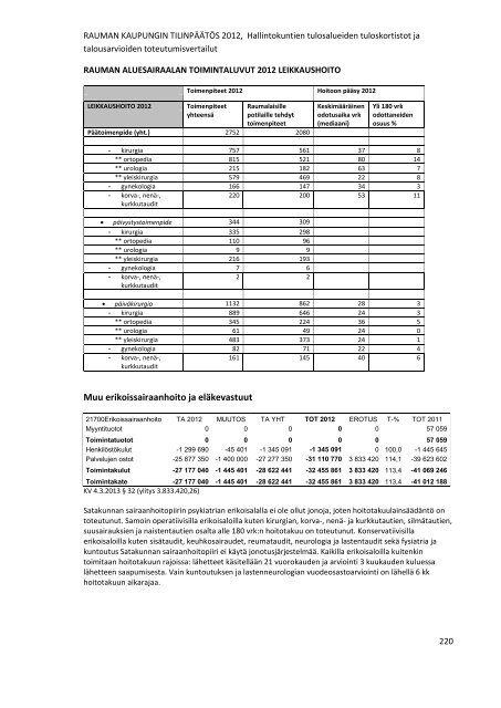 RAUMAN KAUPUNGIN TILINPÃÃTÃS 2012