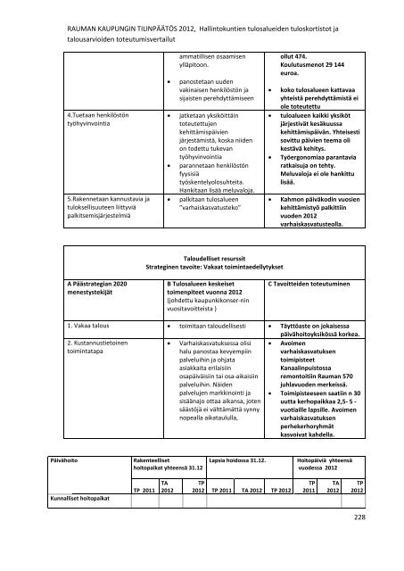 RAUMAN KAUPUNGIN TILINPÃÃTÃS 2012