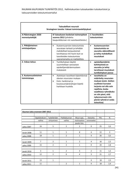 RAUMAN KAUPUNGIN TILINPÃÃTÃS 2012