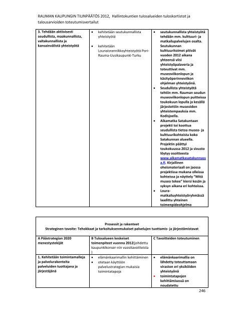 RAUMAN KAUPUNGIN TILINPÃÃTÃS 2012