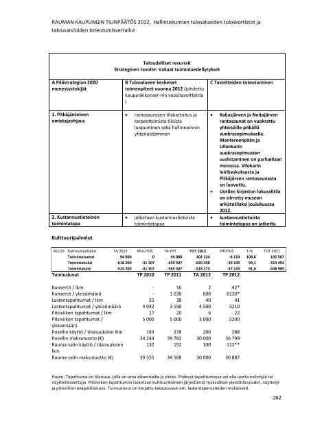 RAUMAN KAUPUNGIN TILINPÃÃTÃS 2012