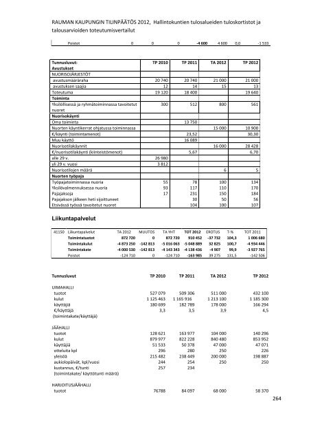 RAUMAN KAUPUNGIN TILINPÃÃTÃS 2012