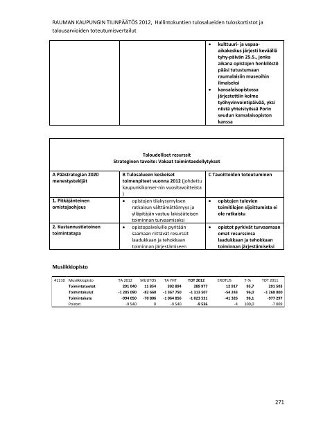 RAUMAN KAUPUNGIN TILINPÃÃTÃS 2012