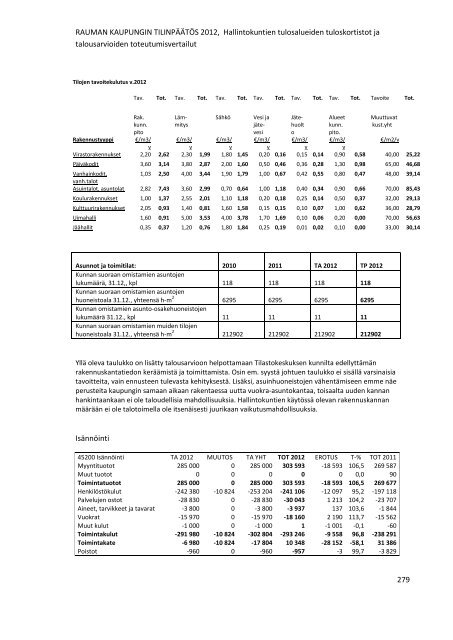 RAUMAN KAUPUNGIN TILINPÃÃTÃS 2012