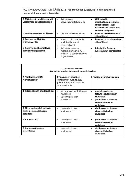 RAUMAN KAUPUNGIN TILINPÃÃTÃS 2012