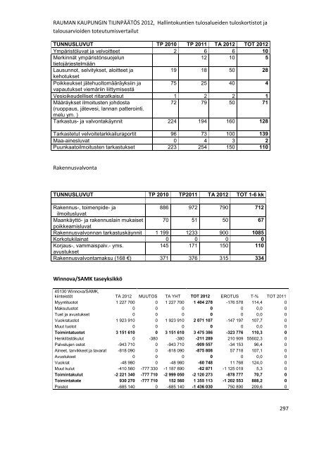 RAUMAN KAUPUNGIN TILINPÃÃTÃS 2012