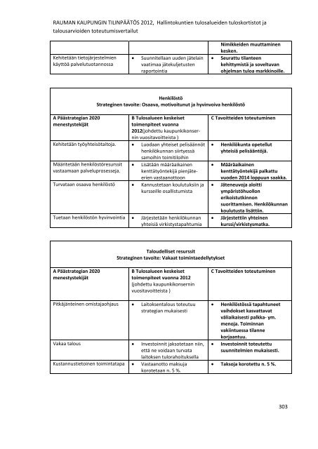 RAUMAN KAUPUNGIN TILINPÃÃTÃS 2012