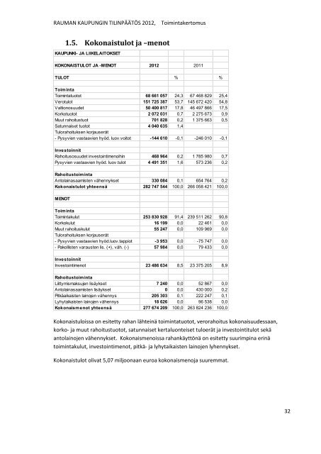 RAUMAN KAUPUNGIN TILINPÃÃTÃS 2012