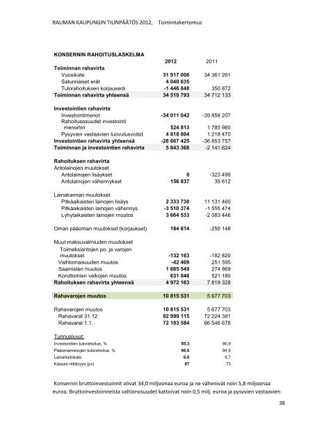 RAUMAN KAUPUNGIN TILINPÃÃTÃS 2012