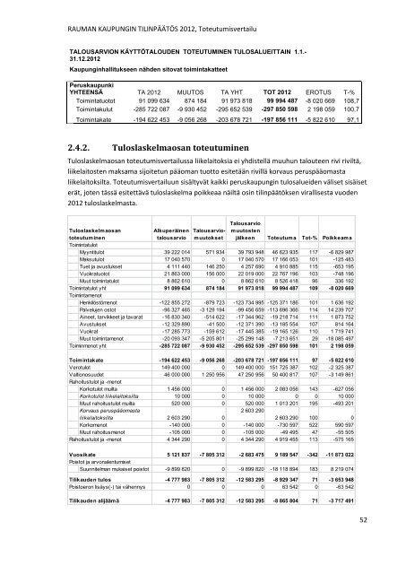 RAUMAN KAUPUNGIN TILINPÃÃTÃS 2012