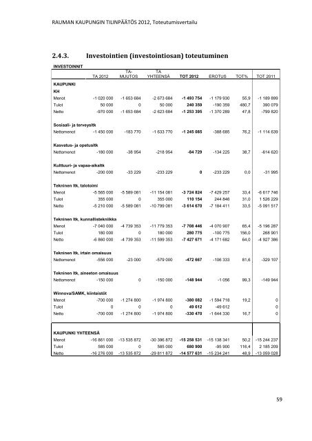 RAUMAN KAUPUNGIN TILINPÃÃTÃS 2012