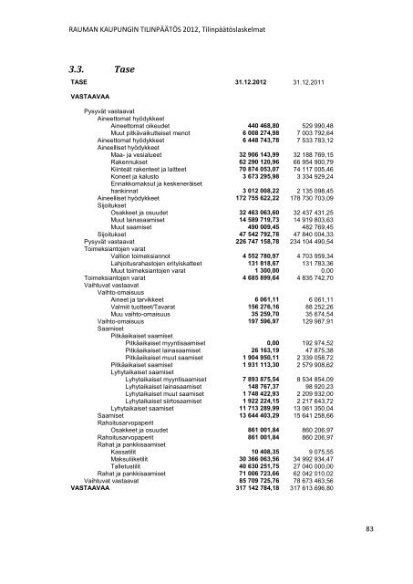 RAUMAN KAUPUNGIN TILINPÃÃTÃS 2012